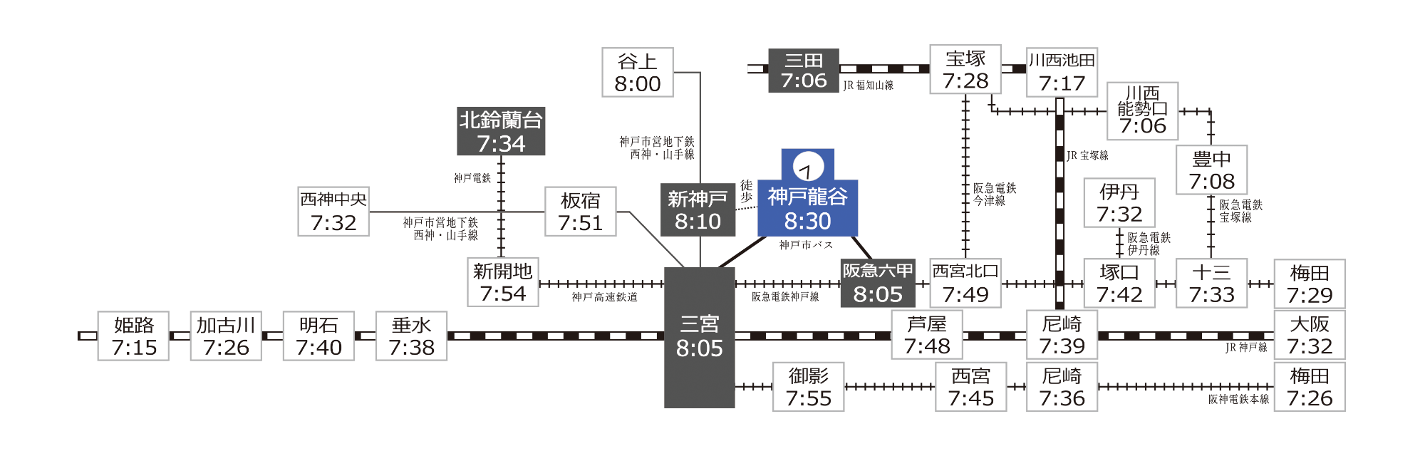 路線マップ