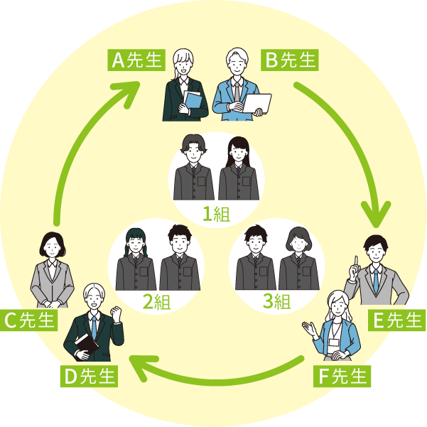 学年（チーム）担任制