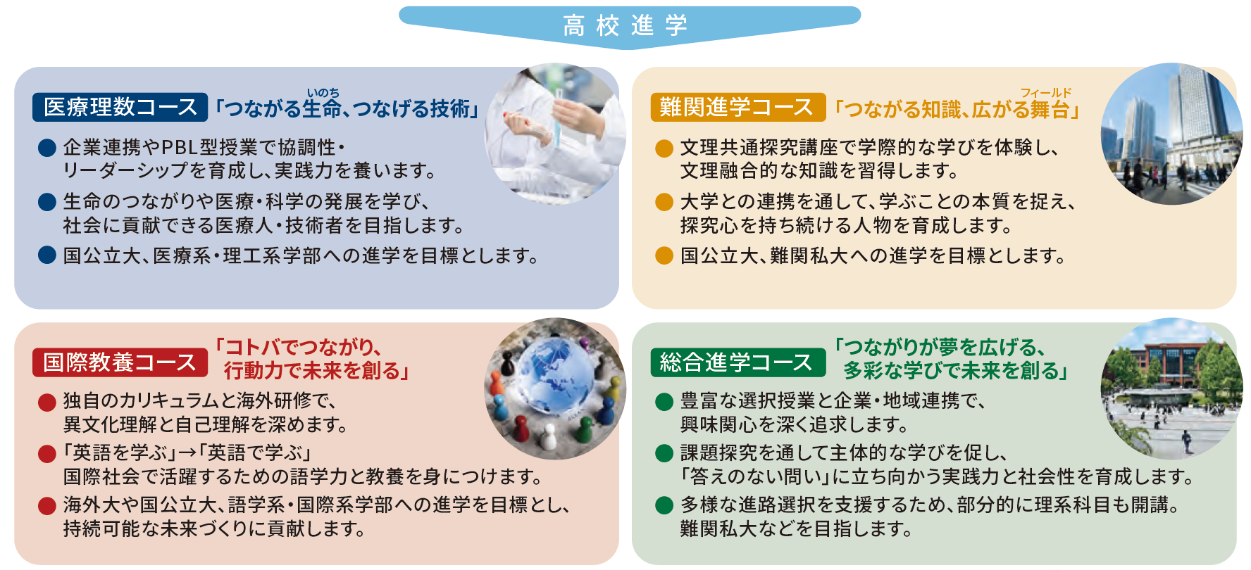 高校４コース